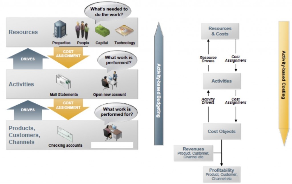 ABM Logical Links