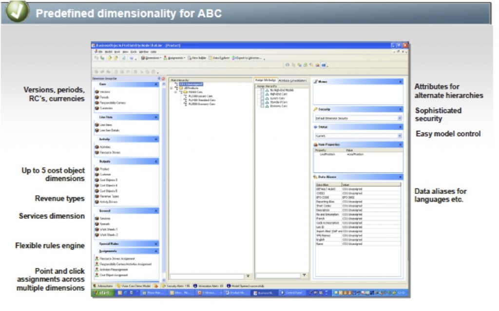 Predefined dimensionality