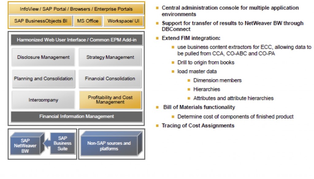 SAP PCM 10