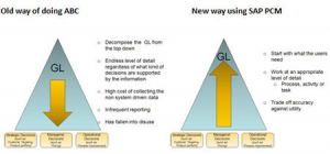 New way using SAP